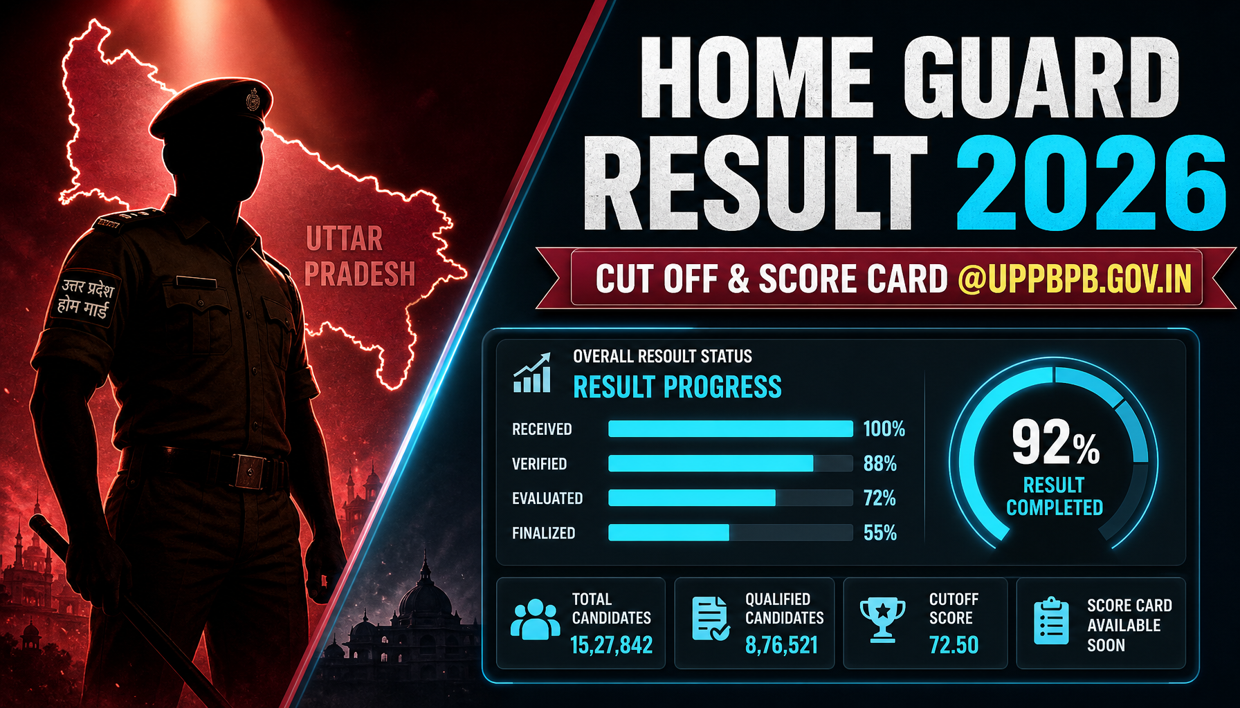 UP Home Guard Result 2026: Check Cut Off Marks, Merit List & Score Card at uppbpb.gov.in