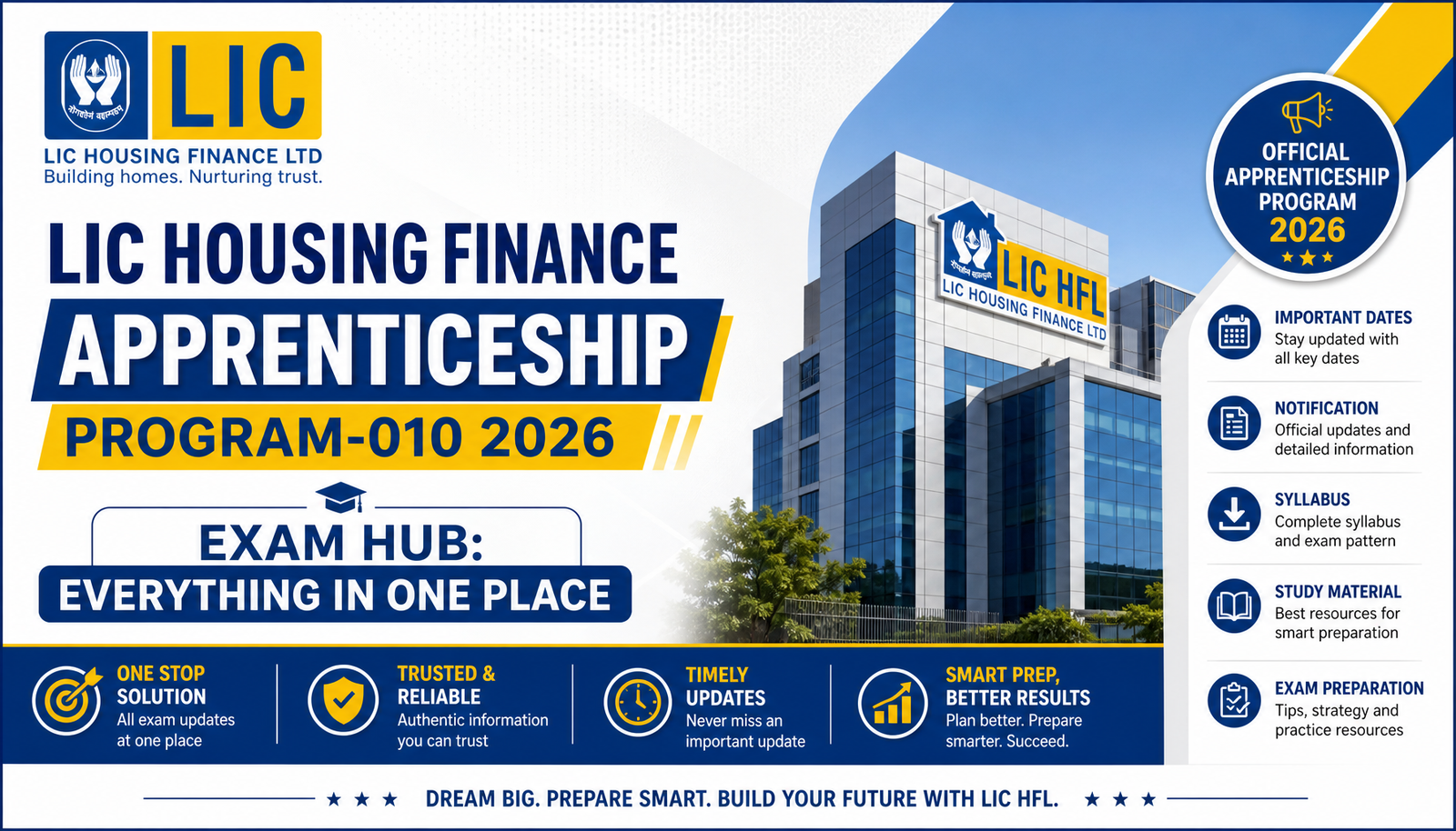 LIC Housing Finance Apprenticeship PROGRAM-010 2026 Exam Hub: Everything in One Place